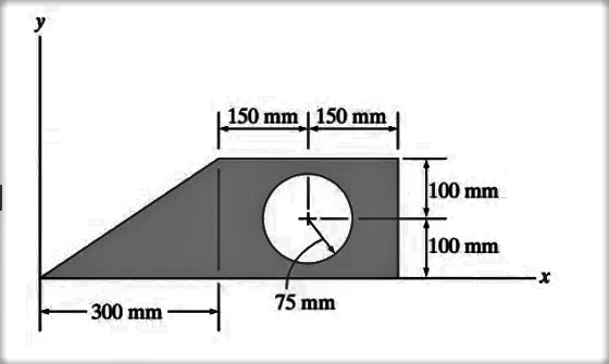 Composite figure showing a triangle (300mm base, height from 0 to y-axis), a rectangle (150mm x 100mm) with a circular cutout (150mm diameter) centered at 75mm from left edge, positioned 100mm from x-axis