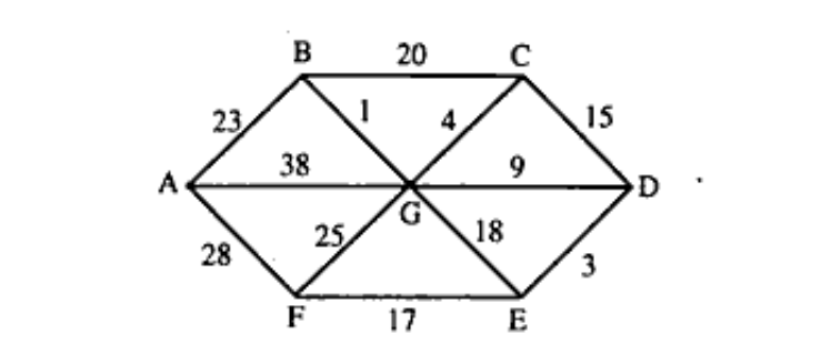 Undirected Graph Dec 2023