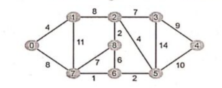 Undirected weighted graph with 9 vertices labeled 0 to 8. Vertex 0 is connected to 1 (weight 4) and 7 (weight 8). Vertex 1 is connected to 0 (4), 2 (8), and 7 (11). Vertex 2 is connected to 1 (8), 3 (7), 5 (4), and 8 (2). Vertex 3 is connected to 2 (7), 4 (9), and 5 (14). Vertex 4 is connected to 3 (9) and 5 (10). Vertex 5 is connected to 2 (4), 3 (14), 4 (10), and 6 (2). Vertex 6 is connected to 5 (2), 7 (1), and 8 (6). Vertex 7 is connected to 0 (8), 1 (11), 6 (1), and 8 (7). Vertex 8 is a central node connected to 2 (2), 6 (6), and 7 (7).