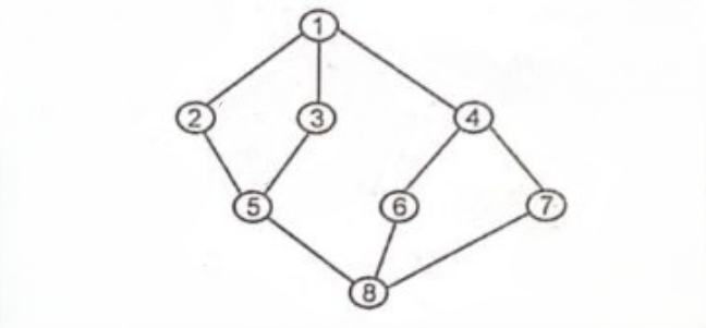 Directed graph with 8 vertices