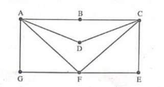 Two graphs labeled F1 and F2. Graph F1 has 5 vertices with edges crossing, resembling a distorted bowtie or a cycle with chords. Graph F2 is a pentagon with 5 vertices and one internal diagonal edge connecting two non-adjacent vertices.