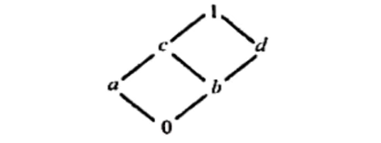Lattice M Hasse Diagram