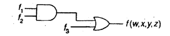 Diagram showing a logic network with inputs w, x, y, z and intermediate functions f1, f2, f3 leading to output f