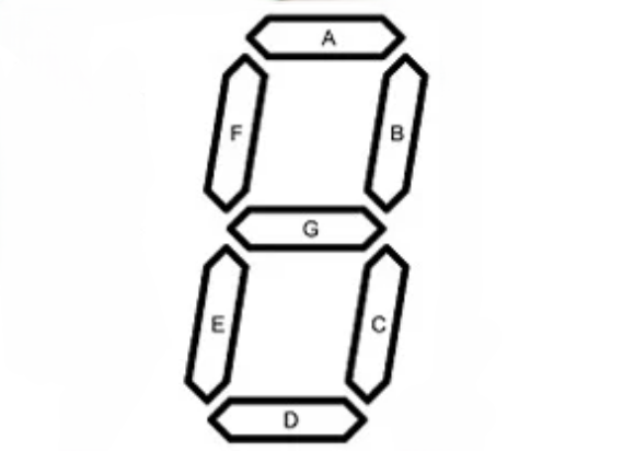 Figure 2: A seven-segment display diagram with segments labeled A, B, C, D, E, F, and G.