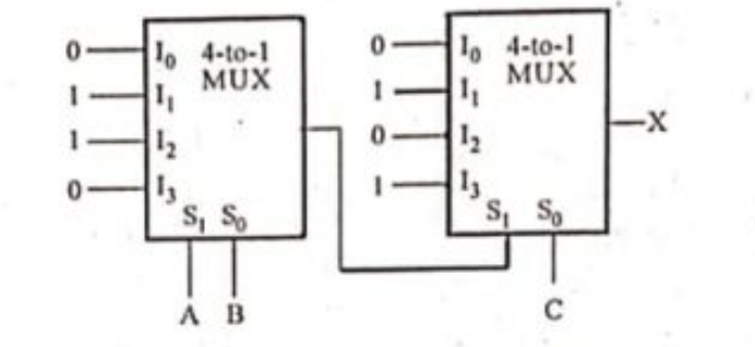 Figure 4: A logic circuit consisting of two cascaded 4-to-1 Multiplexers. The first MUX uses select lines A and B, and the second MUX uses the output of the first and input C as select lines.