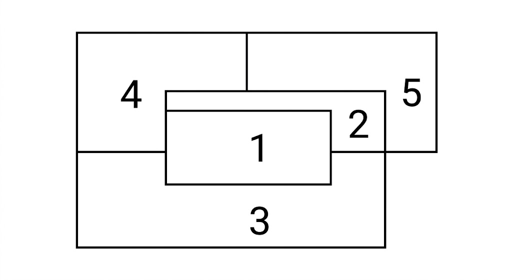 A planar graph represented as a map with 5 regions. A large outer rectangular region is labeled 5. Inside it, there are four regions labeled 1, 2, 3, and 4. Region 1 is a central rectangle. Region 2 is to the right of region 1. Region 3 is situated below both region 1 and region 2. Region 4 is to the left of region 1 and region 3. Consequently, region 1 is adjacent to 2, 3, 4, and 5; region 2 is adjacent to 1, 3, and 5; region 3 is adjacent to 1, 2, 4, and 5; and region 4 is adjacent to 1, 3, and 5.